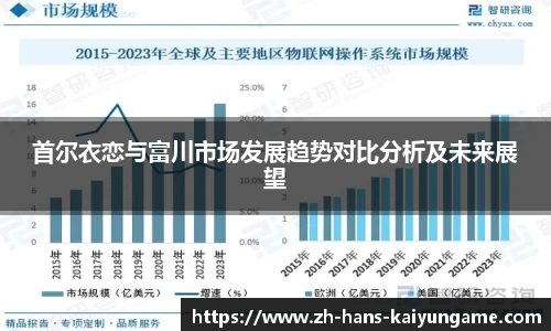 首尔衣恋与富川市场发展趋势对比分析及未来展望